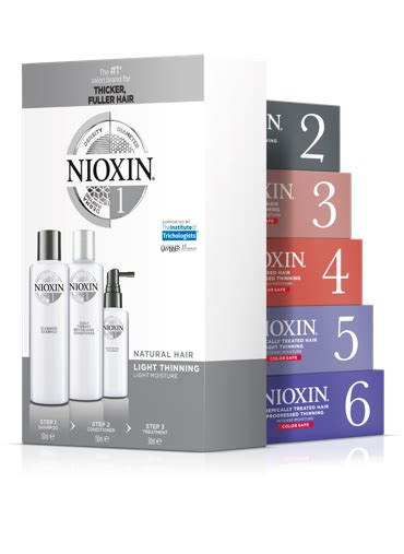 Nioxin Review: side effects with before and after results