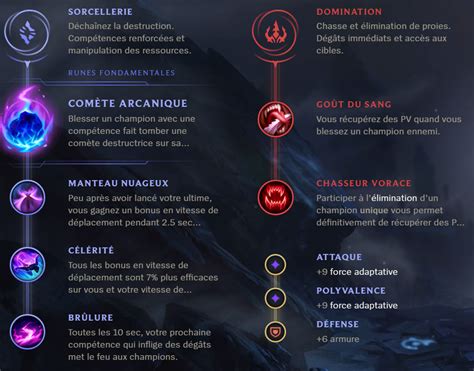 Rumble Top S9 : build, runes et stuff - Guide LoL - Breakflip - Actualité, Guides et Astuces ...