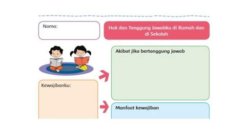 Kunci Jawaban Tema 3 Kelas 6 Halaman 111, Subtema 2: Kewajiban di Rumah dan Sekolah - TribunNews.com