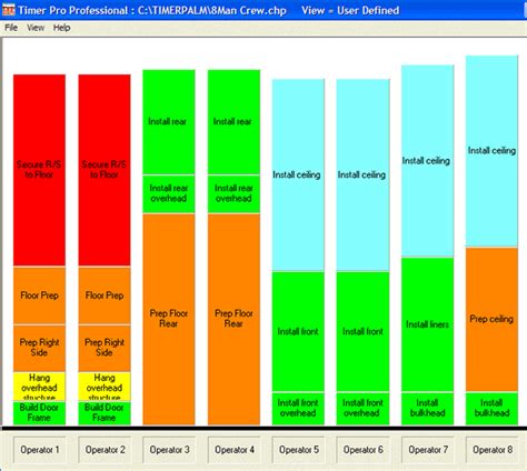 Yamazumi Chart Excel Template Free