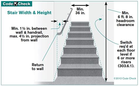 The top 5 handrail installation issues - Structure Tech Home Inspections