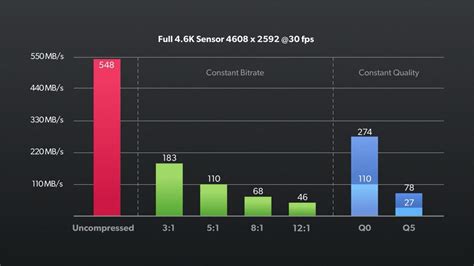 Blackmagic RAW makes its debut | fxphd