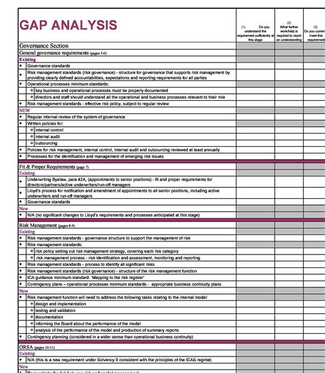 40 Gap Analysis Templates & Exmaples (Word, Excel, PDF)