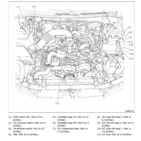 The Inner Workings: Unveiling the Subaru Outback Engine Parts