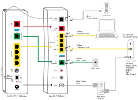 How To Setup Att Modem