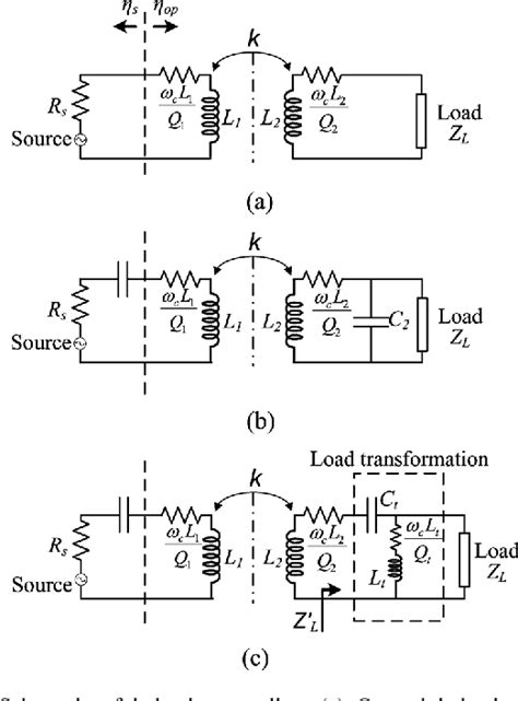 Inductive coupling | Semantic Scholar