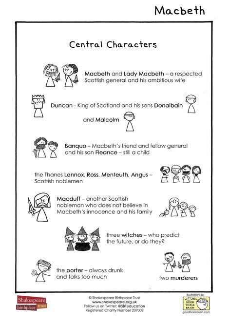 EFL Macbeth Character Overview