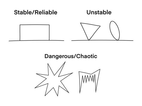 7 Fundamentals of Art - Explained (with Examples)