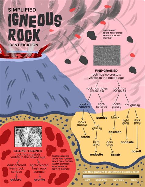 North East Geology – Trailism