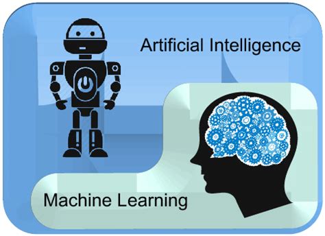 AI vs Machine Learning