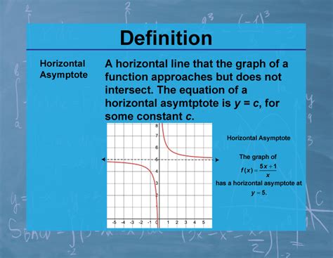 Definition--Calculus Topics--Horizontal Asymptote | Media4Math