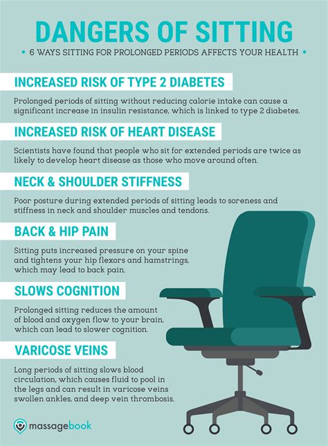 6 Ways Sitting for Prolonged Periods Affects Your Health