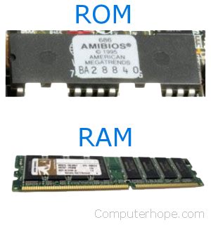 What Is The Difference Between Ram Rom Basic Computer