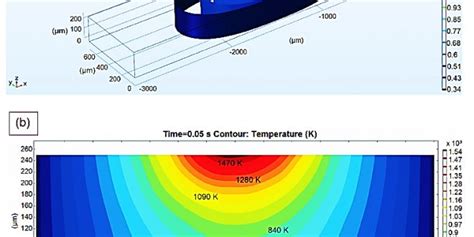 Study of the Marangoni effect by FEM and AFM on microstructure ...