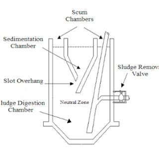 (PDF) Honduran Imhoff Tanks: Potentials and Pitfalls