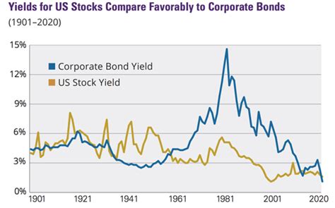 Investing in dividend stocks - Investorpolis