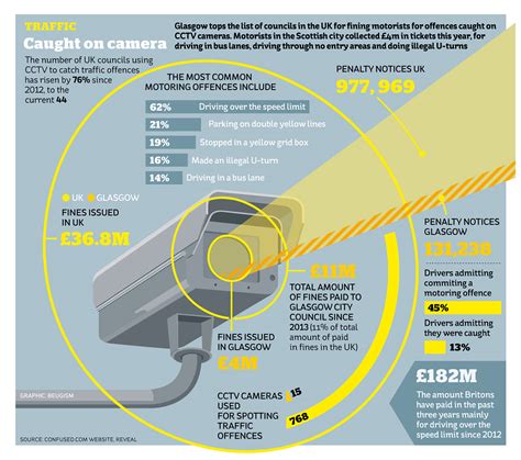 INFO GRAPHICS NEWS on Behance