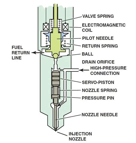 Lb7 Engine Wiring Diagram