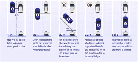 Everything You Need To Know About Parallel Parking