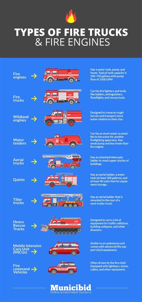 Types of Fire Trucks & Fire Engines