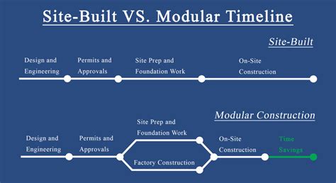 Modular Construction - Bruce Hamilton Architects