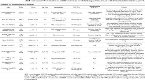 Table 1 from The Potential of N-Acetylcysteine for Treatment of Trichotillomania, Excoriation ...