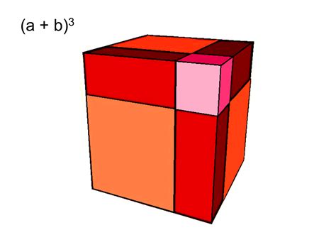 MEDIAN Don Steward mathematics teaching: cube number problems