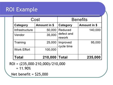 Roi Estimation