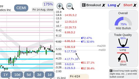 $CEMI Chembio Diagnostics Stock (NASDAQ:CEMI) | Seeking Alpha