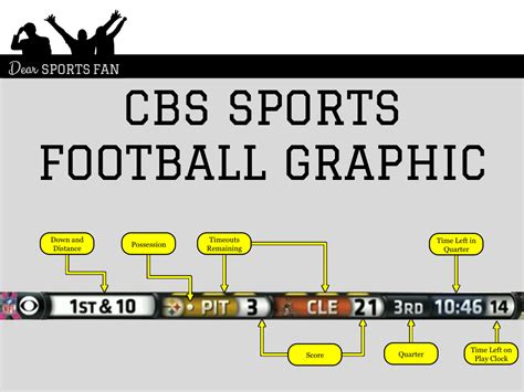 Deciphering TV Graphics: Fox and CBS NFL Football - Dear Sports Fan