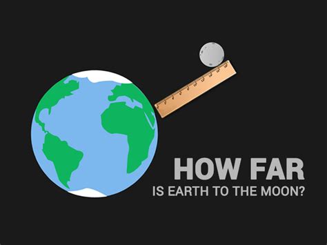 How Far is Earth to the Moon? The Moon's Lunar Distance - Earth How