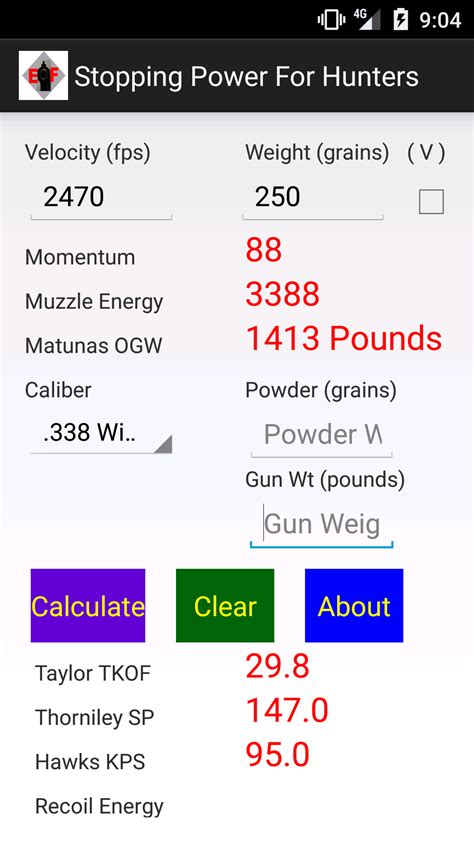 Pin on Stopping Power For Hunters