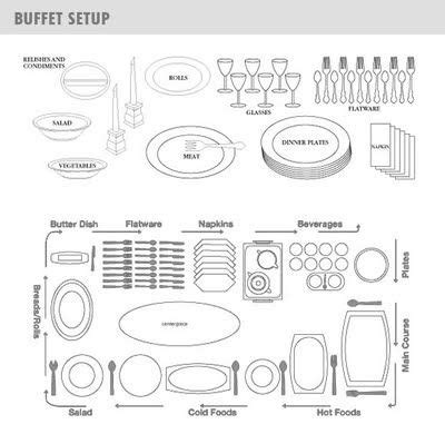 Dr. Sous: Guide To Table Place Setting And Dining Etiquette To Impress | Dining etiquette ...