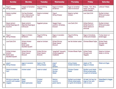 South Beach Diet Phase 1 Meal Plan Printable