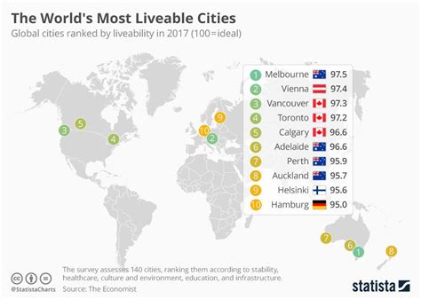 The World's Most Liveable Cities | City, World, Global city