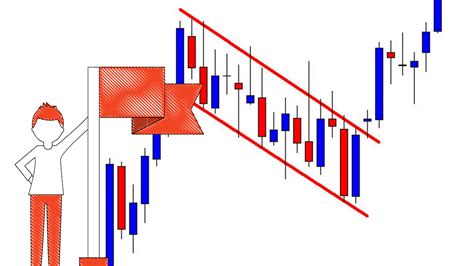 How to Trade the Pennant, Triangle, Wedge, and Flag Chart Patterns