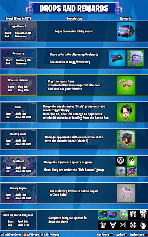 Fortnite Drops and Rewards for May 1st 2023 : r/FNDrops