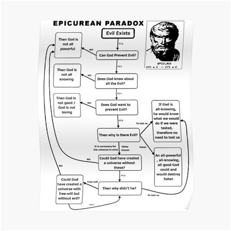 "Epicurean Paradox Diagram (Dark)" Poster for Sale by MundaneVestment ...