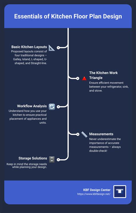 How to Design Your Kitchen Floor Plan Layout with These 5 Easy Changes ...