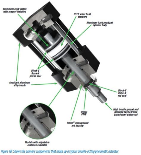 Pneumatic Actuator/Air Cylinder Basics | Library.AutomationDirect