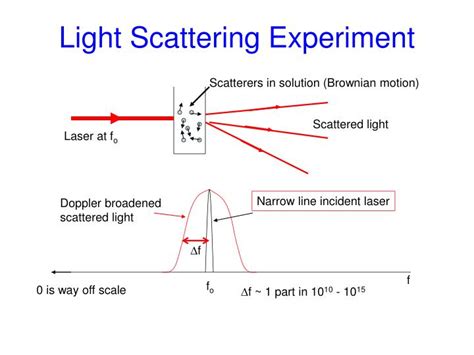 PPT - Static & Dynamic Light Scattering PowerPoint Presentation - ID:3695054