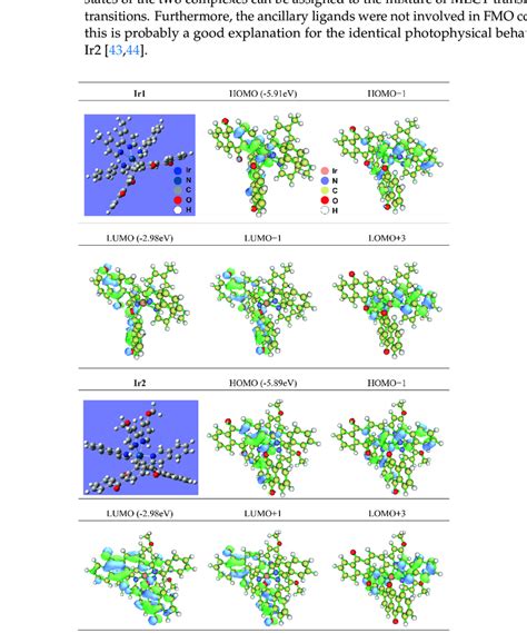 The optimized structures (blue background) and distributions of... | Download Scientific Diagram