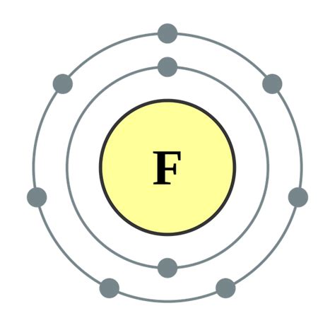 Where are valence electrons found? + Example