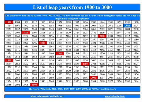 February 2024 Leap Year Calendar - Printable Templates