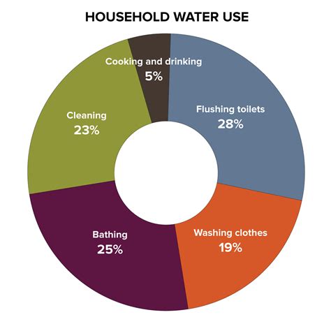 FAQ Water & Wastewater Services - Sussex, New Brunswi