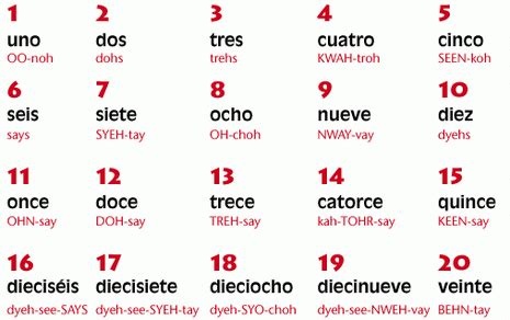 numbers - spanish for beginners