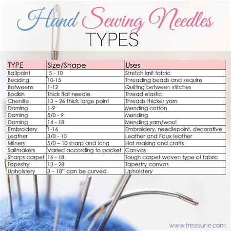 Types Of Hand Sewing Needles