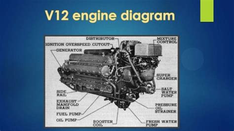 Presentation on V12 Engine