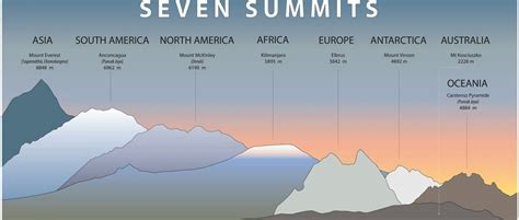 Kilimanjaro Tallest Mountain In The World