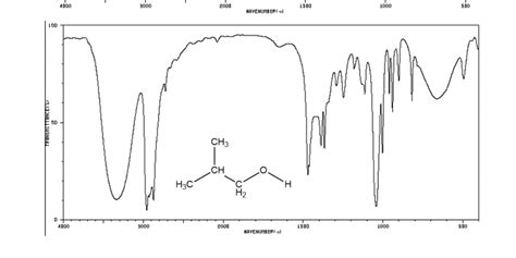 (Solved) - The structures and IR spectra for 1-butanol, 2-butanol and... (1 Answer) | Transtutors